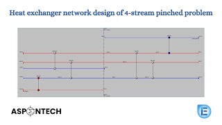 Heat exchanger network design of 4stream pinched problem  Lecture  74 [upl. by Nabatse]