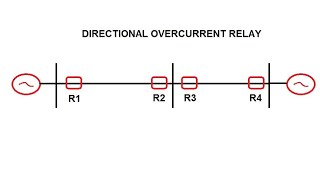 Directional Over current Relay and Cross Polarization Method [upl. by Einavoj688]