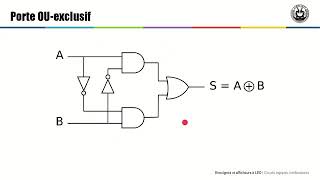 1 4 circuits logique combinatoires [upl. by Stich]