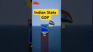 Top 5 Indian state GDP ranking [upl. by Nnahoj600]