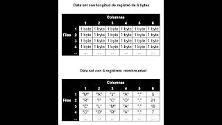 MVSTK5 12 ¿Qué es un data set ¿Y un DASD [upl. by Annot663]