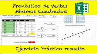 📌 Pronóstico de Ventas con Mínimos Cuadrados Ejercicio Práctico y Plantilla para descargar [upl. by Ches]