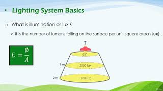 ELECTRICAL POWER DISTRIBUTION WITH AUTOCAD  Basic Concept of Light design  APEXMEP SOLUTIONS [upl. by Ahsinal]