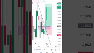 trend line break out trading strategy [upl. by Eirena936]