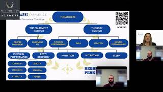 Dr Laurel on the full spectrum of athletic performance and injury prevention [upl. by Eirene984]