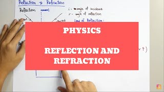 Physics  Reflection and Refraction [upl. by Bran]