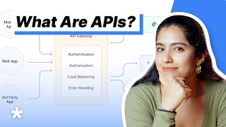 APIs Explained in 4 Minutes [upl. by Ainat]