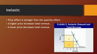 24 Price Effect and Quantity Effect AP Micro [upl. by Genny212]