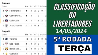 TABELA DA LIBERTADORES 2024 HOJE  CLASSIFICAÇÃO DA LIBERTADORES 2024  5ª RODADA  TERÇA 1405 [upl. by Samale]