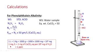 Alkalinity of Water Session 1 [upl. by Tabb]