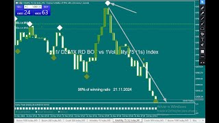 Volatility indices Trading STRATEGY [upl. by Prince543]