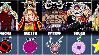 All One Piece Devil Fruits In King Legacy [upl. by Yrrum]