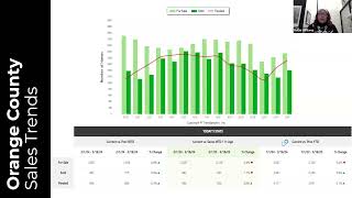 Weekly Industry Update 31824  Keller Williams South East Los Angeles [upl. by Seidnac53]