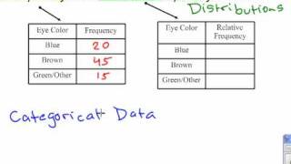 Frequency amp Relative Frequency Distributions [upl. by Isabelita]