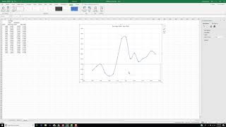 Move X Axis to Bottom of Graph in Excel [upl. by Ardua]