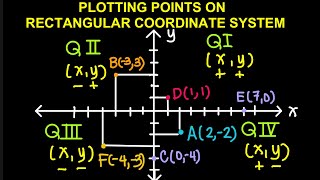 Rectangular Coordinate System TagalogFilipino Math [upl. by Zorina]