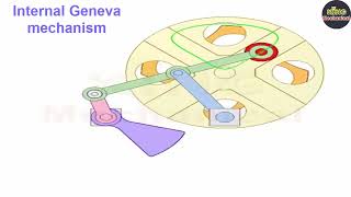 59 the principle of simple mechanisms animation 191 [upl. by Artimed]