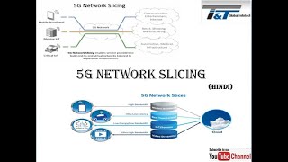 5G Network Slicing in Hindi [upl. by Lobel]