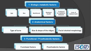 Prosthetic management of flat ridge Part1 Etiology [upl. by Zacharia565]