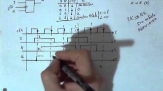 325  Biestables síncronos  Biestable JK síncrono por flanco  aprobarfacilcom  V306 [upl. by Tenahs]