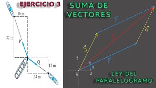 SUMA DE VECTORES  LEY DEL PARALELOGRAMO  REGLA DEL TRIANGULO  EJERCICIO 3 [upl. by Hooge]