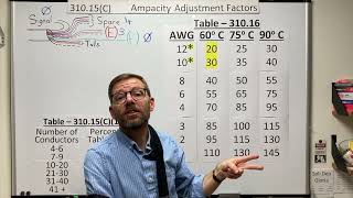 31015C Ampacity Adjustment Factors [upl. by Denton]