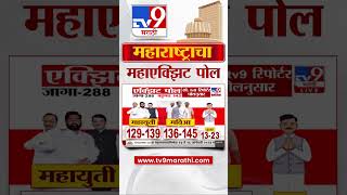 Exit Poll Results Maharashtra  Maharashtra EXIT POLL LIVE Update  Vidhan Sabha Voting update [upl. by Goines]