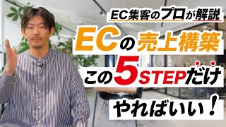 【自社ブランド】ECサイトを立ち上げてから売上を作るための5ステップ‼︎ [upl. by Abdel982]