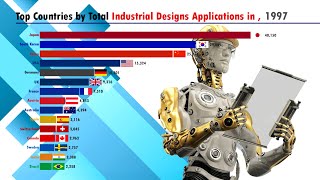 Highly advance countries in Industrialization [upl. by Maurey]