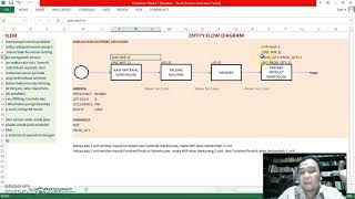 VIDEO TUTORIAL PROMODEL VARIABEL [upl. by Trakas359]