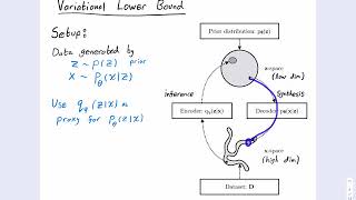 Variational Autoencoders [upl. by Lehpar806]