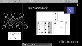 Artificial Neural Network with Four Neurons 4 Neurons calculation [upl. by Lettig]