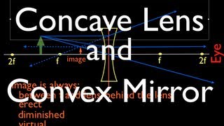 Ray Diagrams 4 of 4 Concave Lens and Convex Mirror [upl. by Ecinaj]