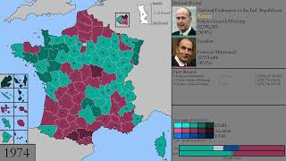 French Presidential Elections Every Election 1848 19652022 [upl. by Dobb]