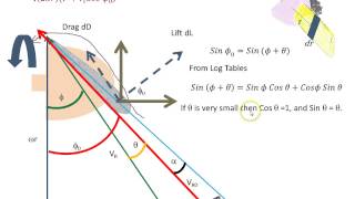 Propeller Analysis 3 [upl. by Nnaid]