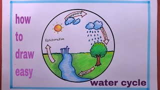 Drawing Water Cycle Like a PRO in 5 Minutes [upl. by Short928]