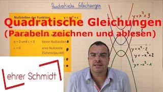 Quadratische Gleichungen Parabeln zeichnen und bestimmen  Mathematik  Lehrerschmidt [upl. by Ytisahc]