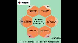 6 Steps of TOTAL QUALITY MANAGEMENT [upl. by Ledoux]