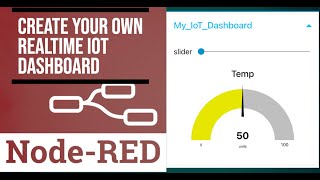 NodeRED Dashboard  RealTime Data Visualization Demo  NodeRED Series06 [upl. by Ahsilahk]