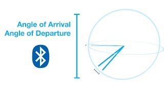 Angle of Arrival  Bluetooth 51 Direction Finding Explanation [upl. by Esinaej]