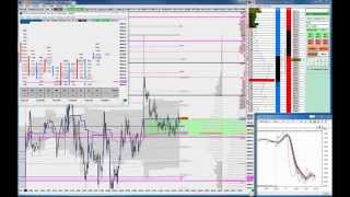 Recent bidask volumes on DOM [upl. by Koziel]