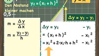 Differentialrechnung 2 Die hMethode [upl. by Tartaglia]