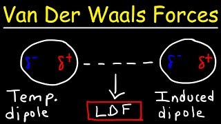 Van Der Waals Forces [upl. by Ettedranreb]