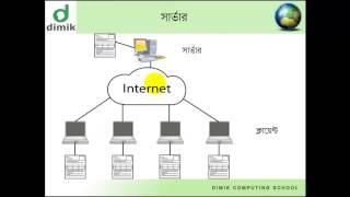 WEB100  Web Concepts  Server amp Client ওয়েব কনসেপ্টস  সার্ভার ও ক্লায়েন্ট [upl. by Silloh]