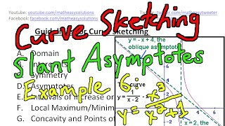 Guidelines to Curve Sketching  Examples Part 6  Slant Asymptote Example [upl. by Wynnie]