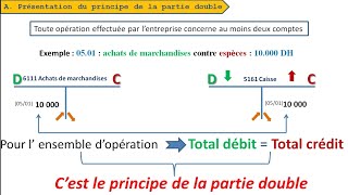 les provisions 31   Définition et principe de comptabilisation [upl. by Bromley]