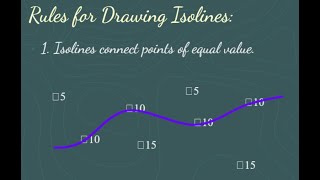 Isolines Notes [upl. by Subocaj]