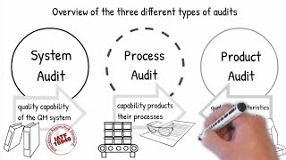 Introduction to Process Auditing according VDA 63 and IATF 16949 Part 1 [upl. by Arlana]