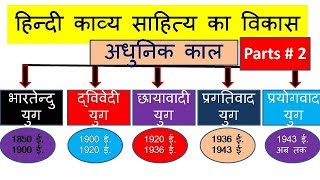 Bhartendu yugdubedi yugहिन्दी साहित्य अधुनिक काल part2भारतेन्दु युग द्विवेदी युग [upl. by Ojillib]