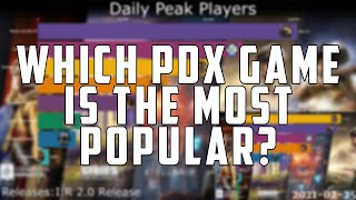 Which Paradox Interactive Game is the Most popular Daily Peak users 20152021 [upl. by Akinej]